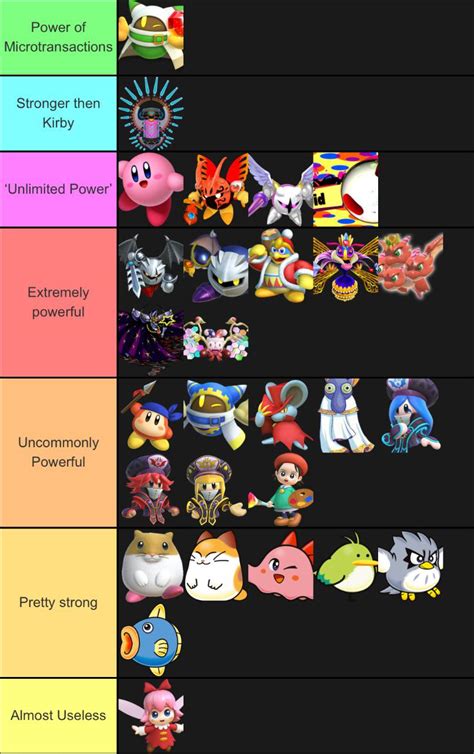 what is kirby's power level